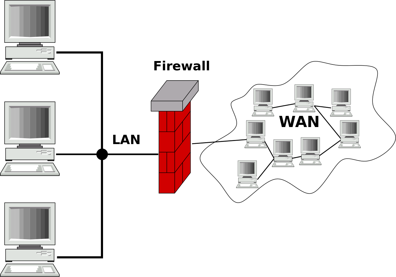 firewall-wiki