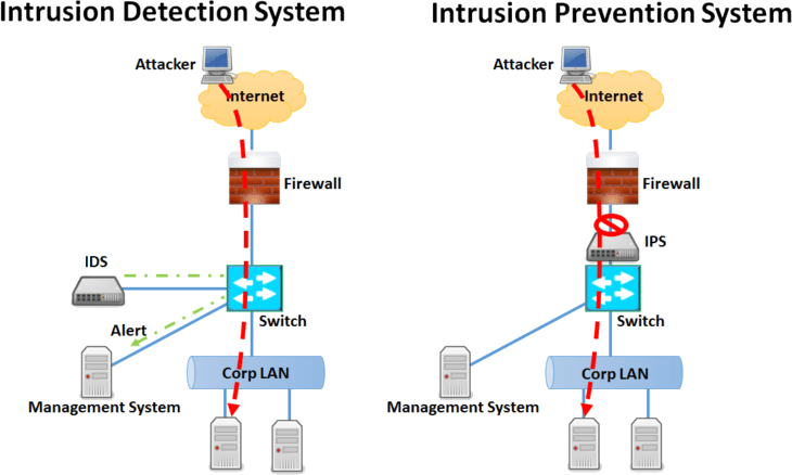 ids-vs-ips