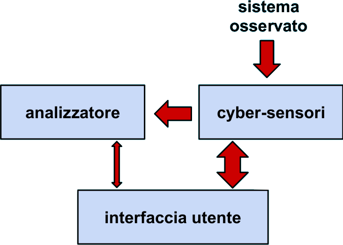 schema_ids_ips