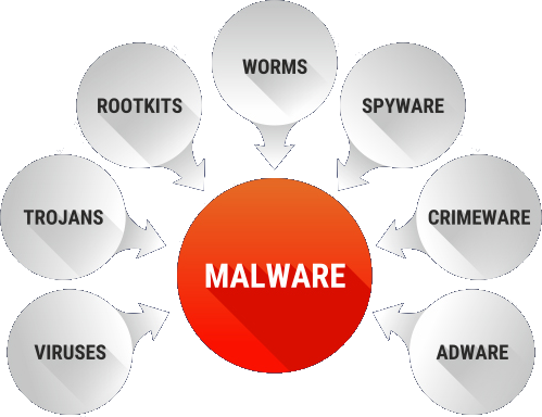 malware-composition
