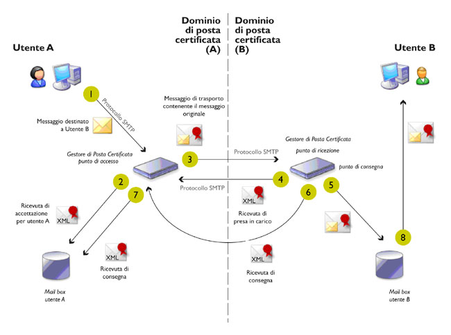 schema