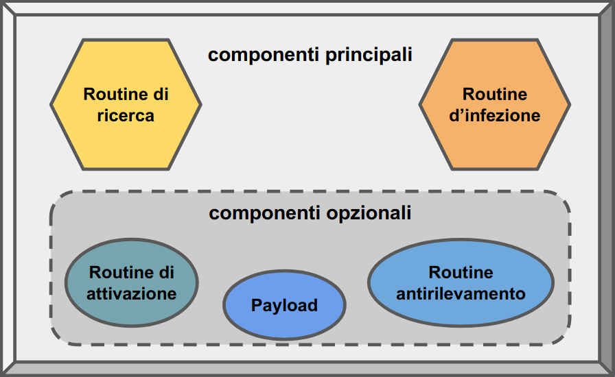 components